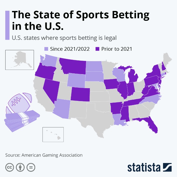 Die 7 größten Wettstrategien für Sport, um Big im Jahr 2024 zu gewinnen